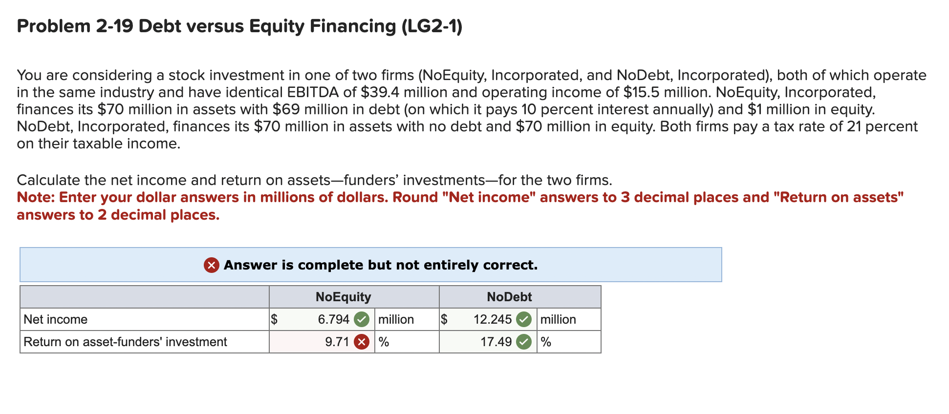  Problem 2-19 Debt versus Equity Financing (LG2-1) You are considering a