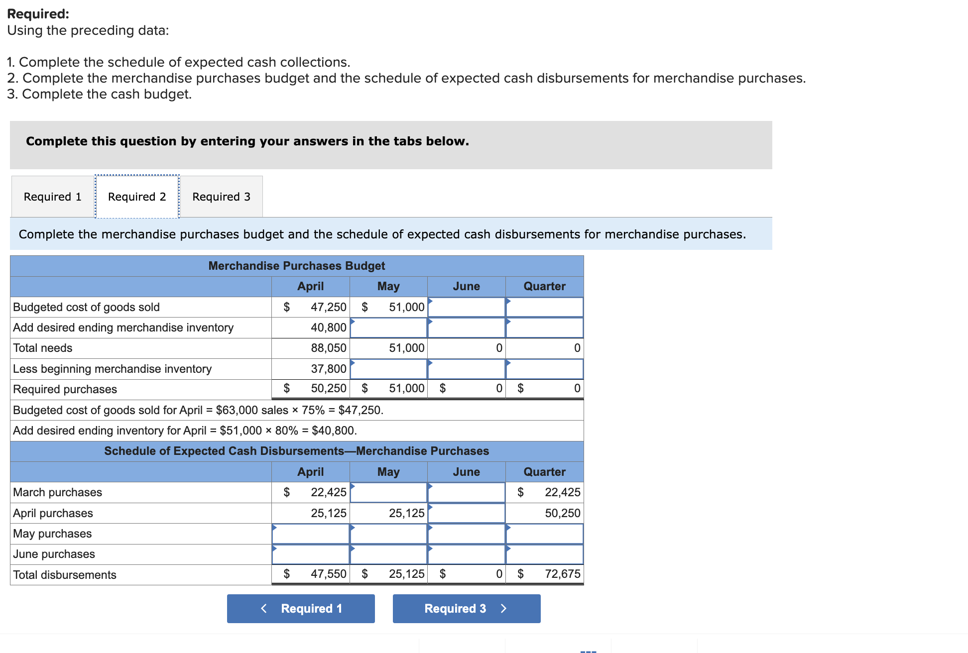  Required: Using the preceding data: Complete the schedule of expected cash