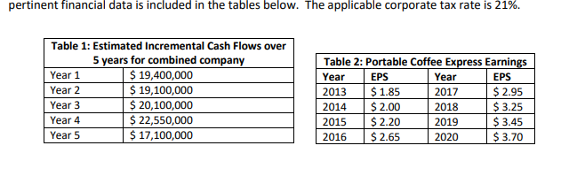 question that NCC plans to finance $30 million of the acquisition by