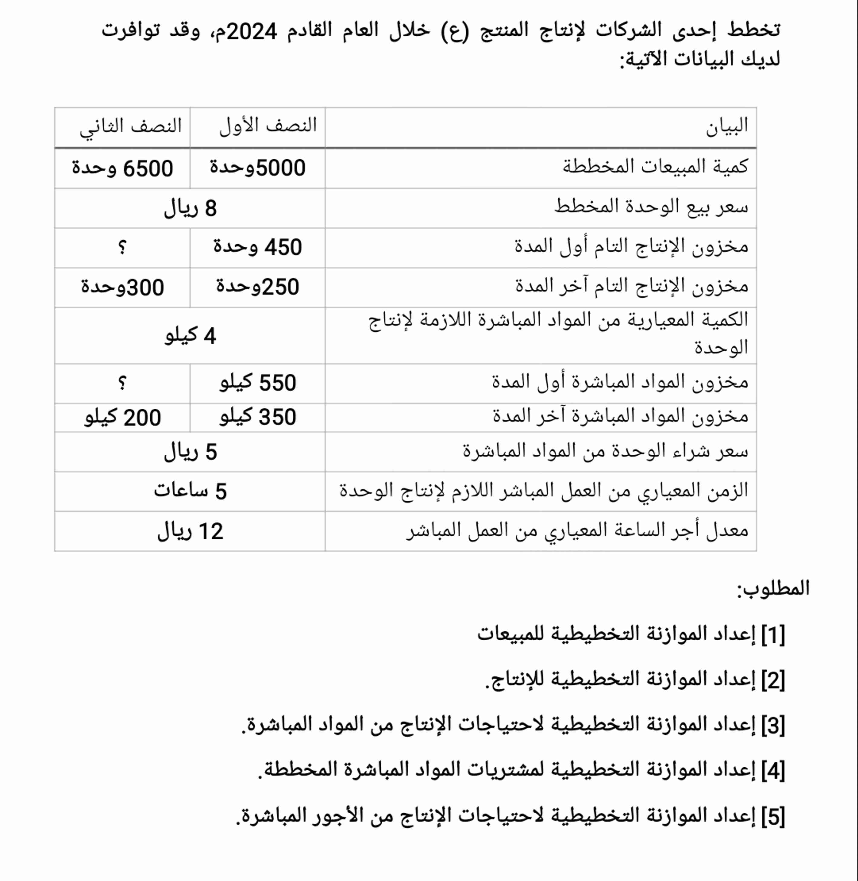  ()2024: \table[[,|,],[6500,5000,],[,,],[,],[300,250,],[4,],[,550,],[200,350,],[5,],[5,],[12-,]] : [1] [2]. [3]. [4]. [5]. 