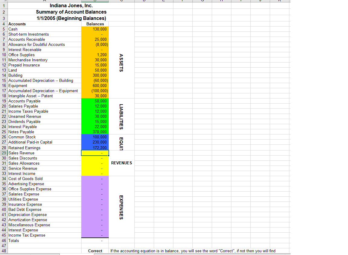 Using the beginning balance sheet, I have to record all of the