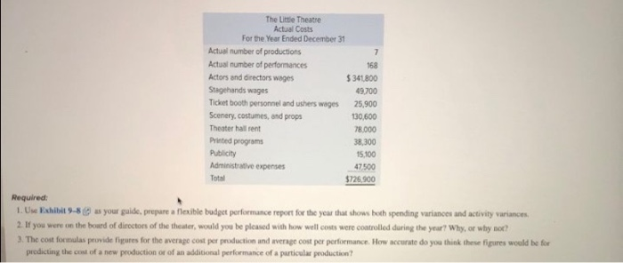 to staging plays for children. The theater has a very small full-time