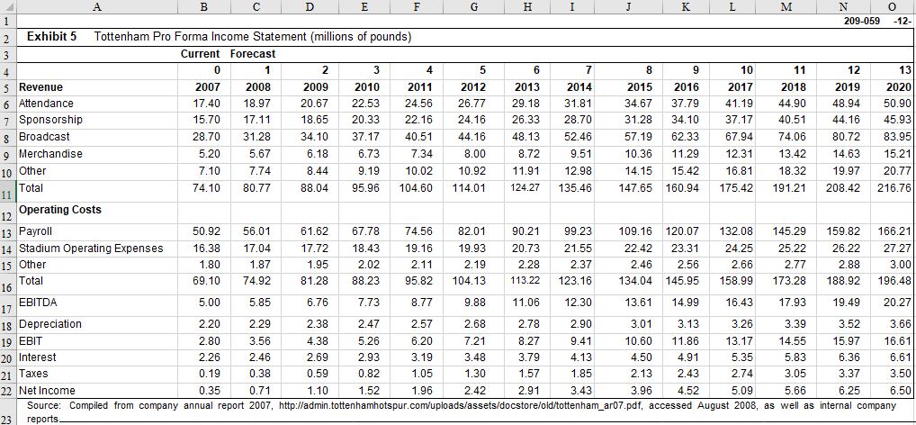 their current player strategy. a. Perform a discounted cash flow (DCF) analysis