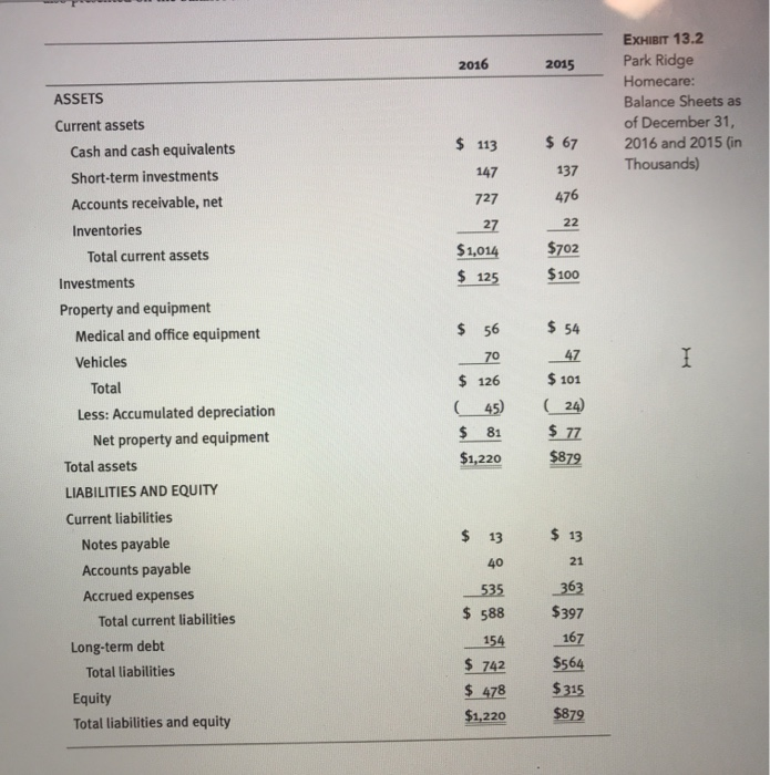 hand Debt Ratio: -Debt Ratio b)Interpret ratios above These are statements from
