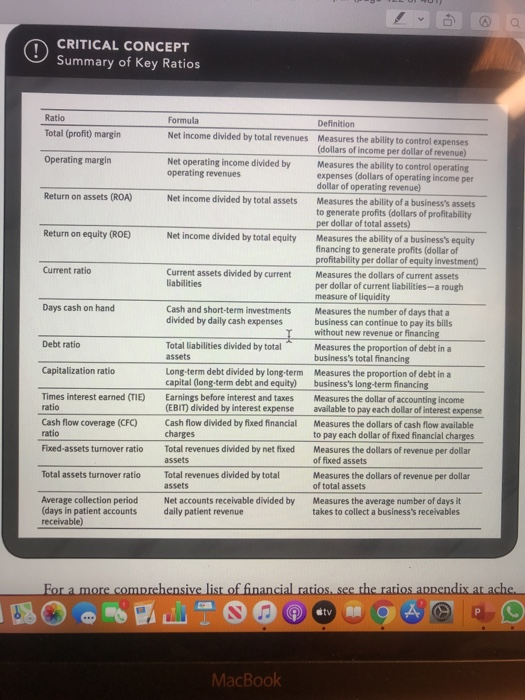 13.1, 13.2, and 13.3. In the chapter, we calculate selected ratios for