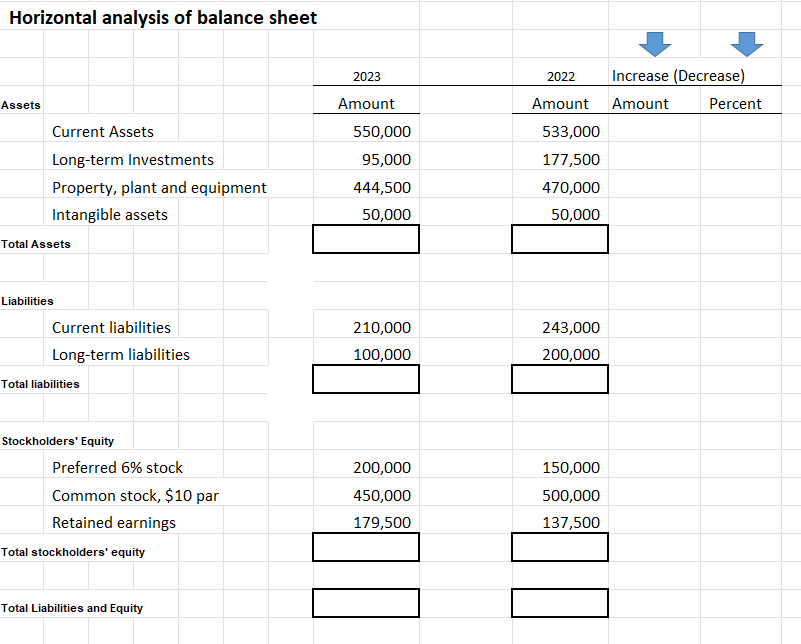 Horizontal analysis of balance sheet Assets Current Assets Long-term Investments Property, plant