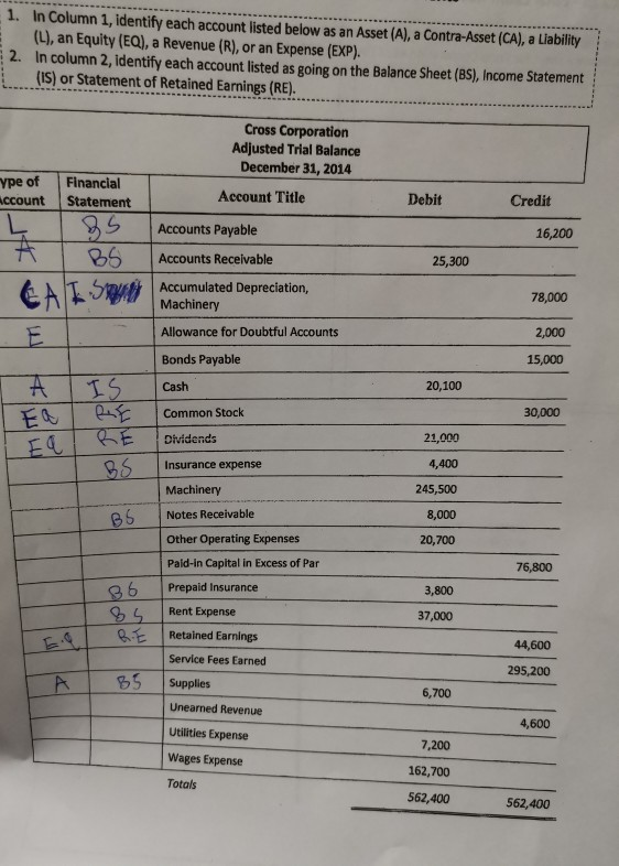 prepare the company's closing entne 1. Prepare the journal entry required to