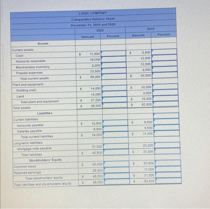 (Input all answers as posith decrease answers which should be Indicated by