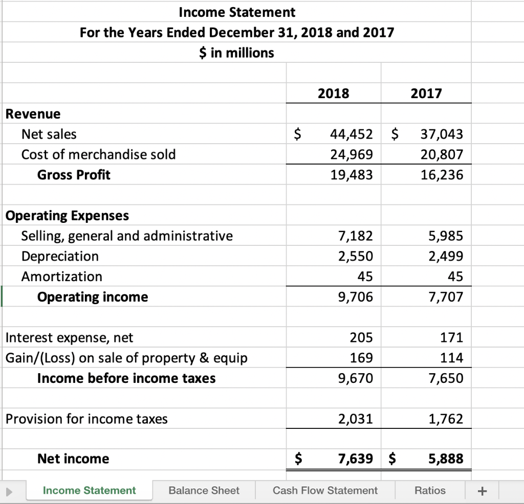 I need help figuring out the cash flow statement and rations from
