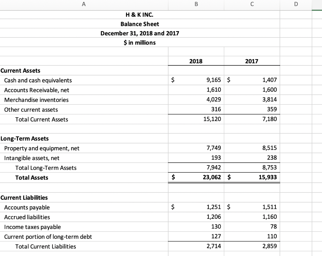 the income statement and balance sheet Income Statement For the Years Ended