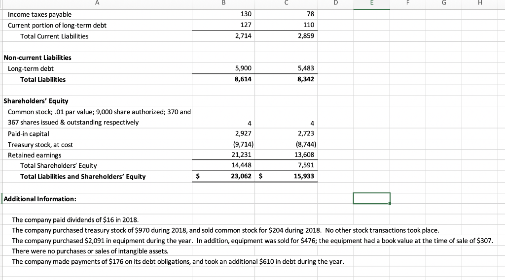 December 31, 2018 and 2017 $ in millions 2018 2017 Revenue $