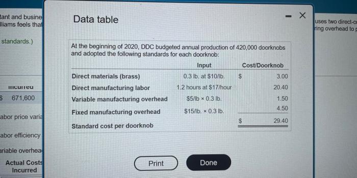 Data table Data table DDC uses two directufacturing overhead to materials