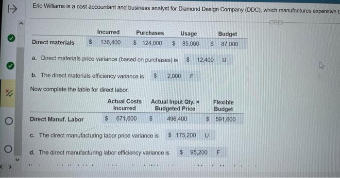 the month of April, compule the variances, indicaing whether each is favorable