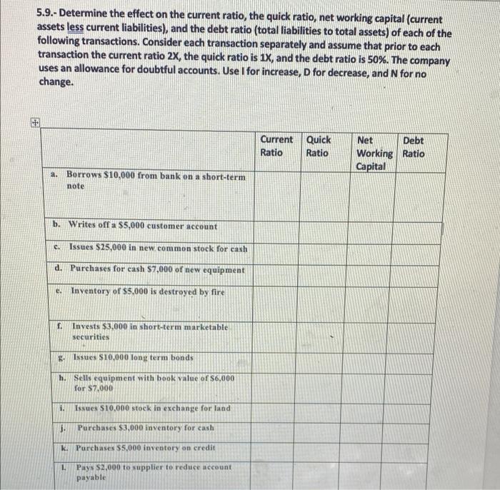  5.9.- Determine the effect on the current ratio, the quick ratio,