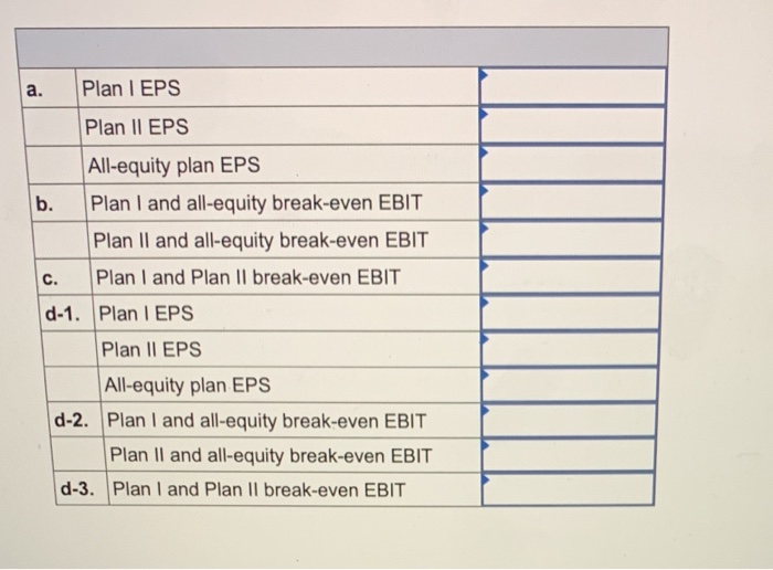 result in 12,700 shares of stock and $109,250 in debt. Plan II
