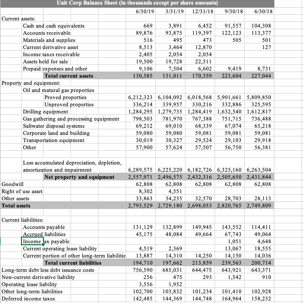 Develop common size AND common base-quarter indexed balance sheets for all the