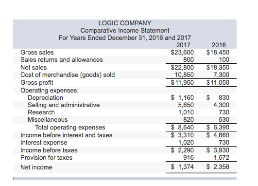 Need help figuring out these blanks, please. Thank you. LOGIC COMPANY Comparative