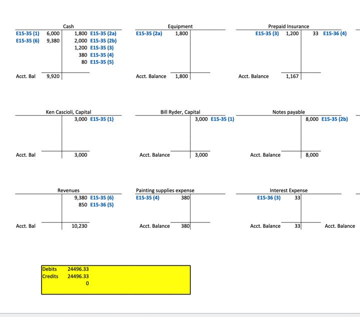 Students should create the income statement from the trial balance provided: The