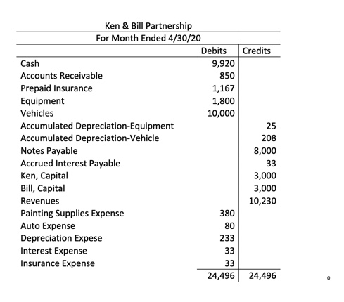 } \\ \hline E15-35 (1) & 6,000 & 1,800 E15-35 (2a) \\
