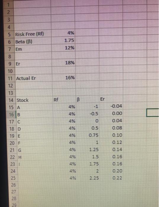 please draw by your hand the rstimated return on SML graph 1