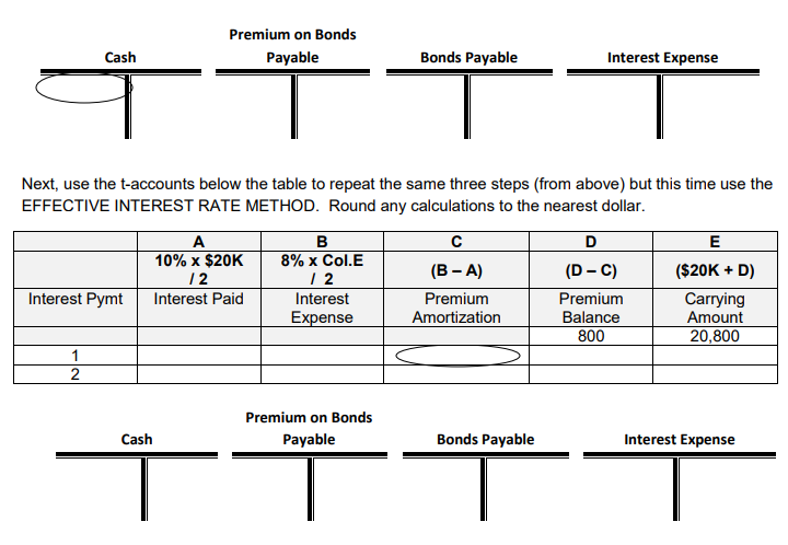 following completed example for a bond issued at a price of 100.