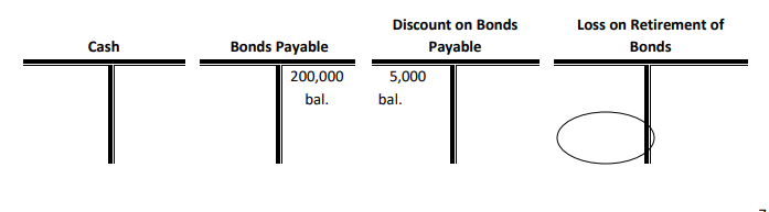 A $50,000, 10 year, 9% (Stated rate) bond is issued on January