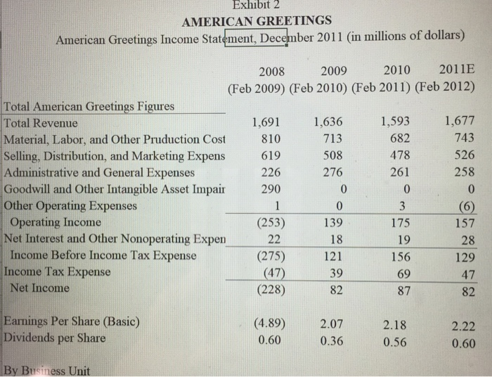of ratios in case Exhibit 8 Based on the discounted cash flows