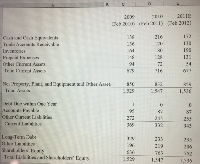 associated with the fiscal years 2012 through 2015forecast developed for Question 7;