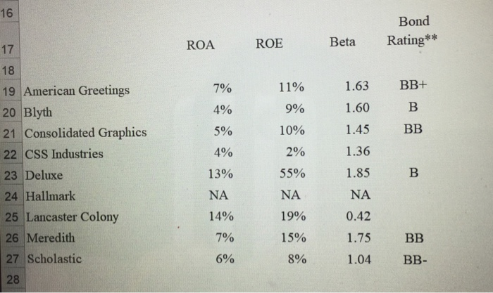 what is: a. b. The implied enterprise value of American Greetings The