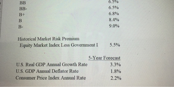 American Greetings for fiscal years 2012 through 2015 based on the two