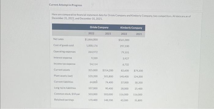  Current Attempt in Progress Here are comparative financial statement data for