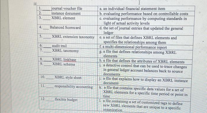  Use Table 16-1 to create a questionnaire checklist that can be
