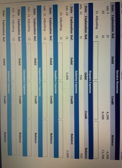 cash for personal use. Journalize and post the July transactions to the