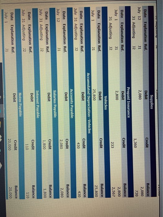 Balance July 1 J1 J1 J1 18 J1 28 J1 31 Ji