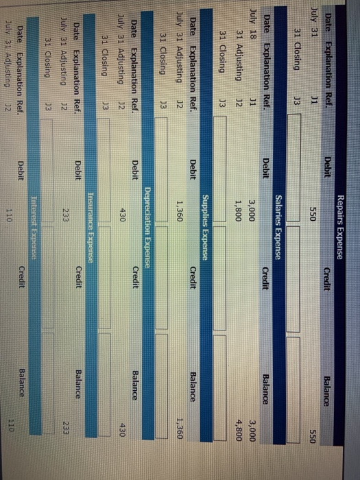 J1 25 J1 28 1 Supplies Date Explanation Ref. Debit Credit Balance