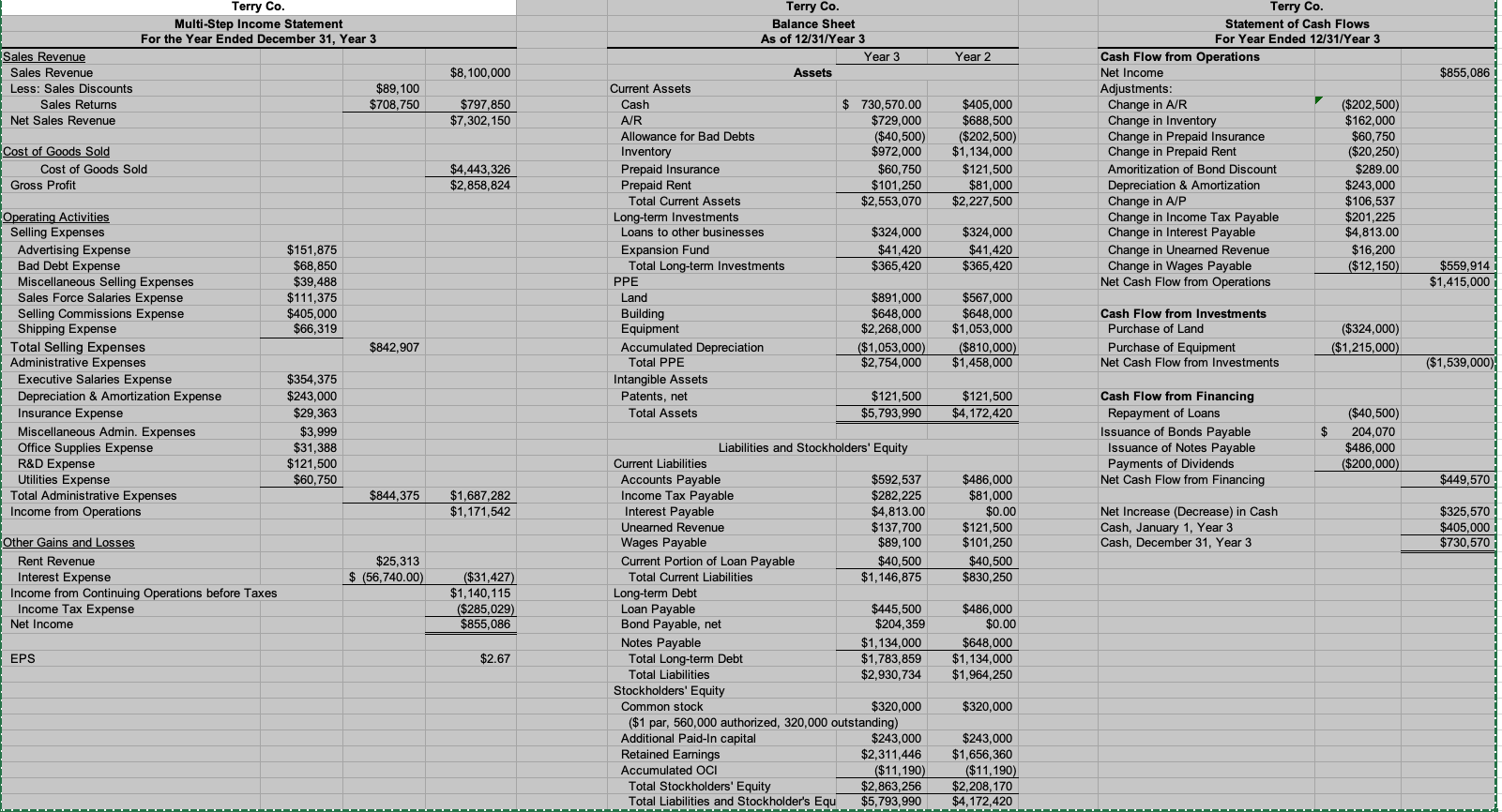 was more effective for them to build their own specialized production equipment