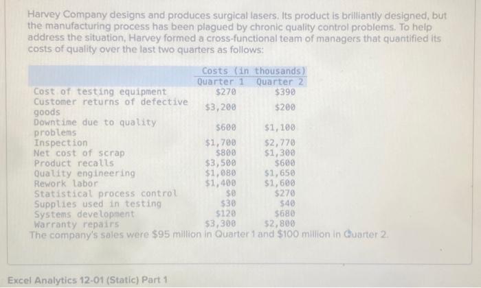 time sensitive!! Required information Excel Analytics 12-01 (Static) Ouality Coit Report (LO12-2)