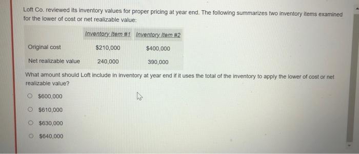  Loft Co. reviewed its inventory values for proper pricing at year