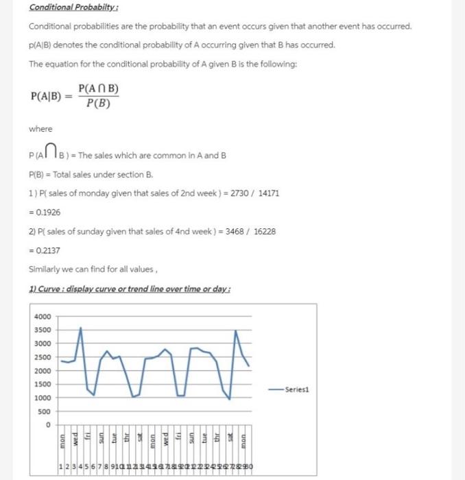 Project Data for the entire Population of e-Burger Corp Date Day Actual