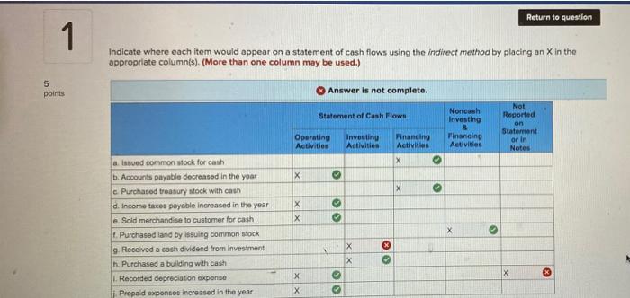  Return to question 1 Indicate where each item would appear on