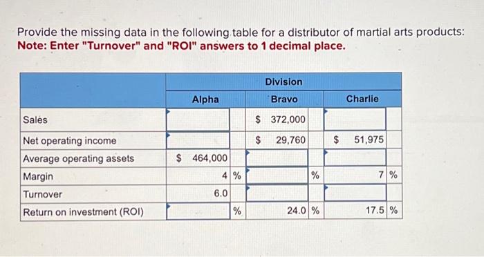  Provide the missing data in the following table for a distributor