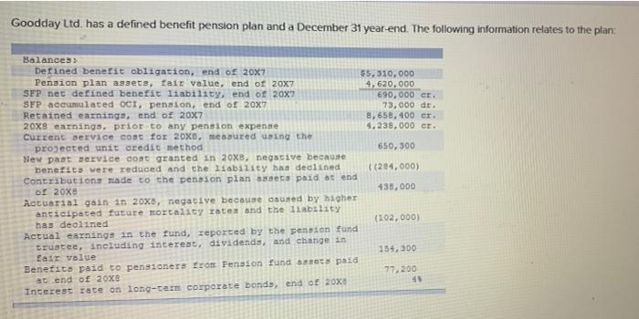  Goodday Ltd. has a defined benefit pension plan and a December