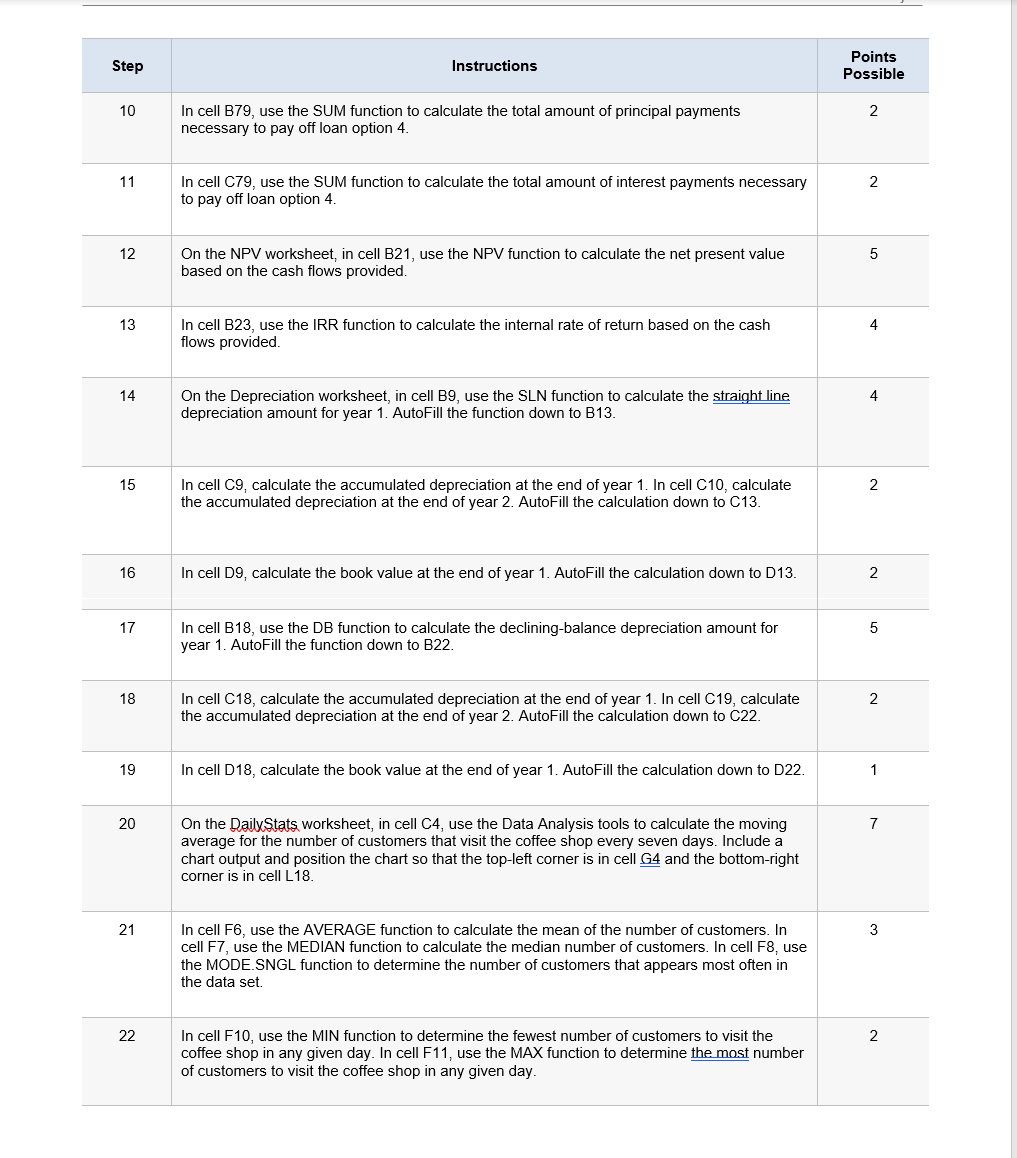 long-term dream of opening a coffee shop on a busy corner of