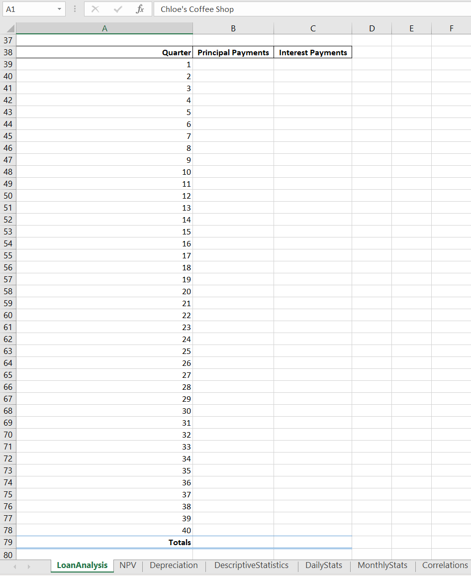 regarding sales and customer patterns. Chloe has developed a startup plan with