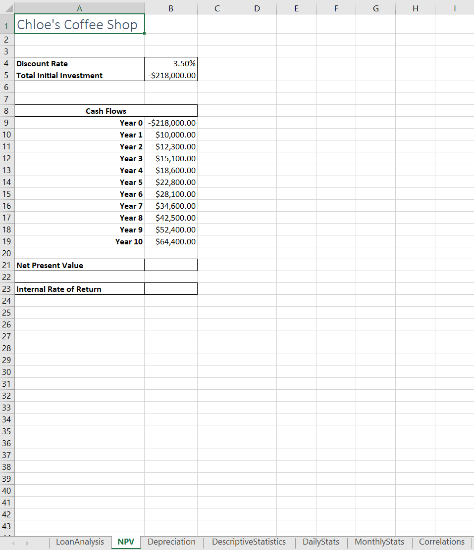 costs and expenses and would like to explore different loan options to