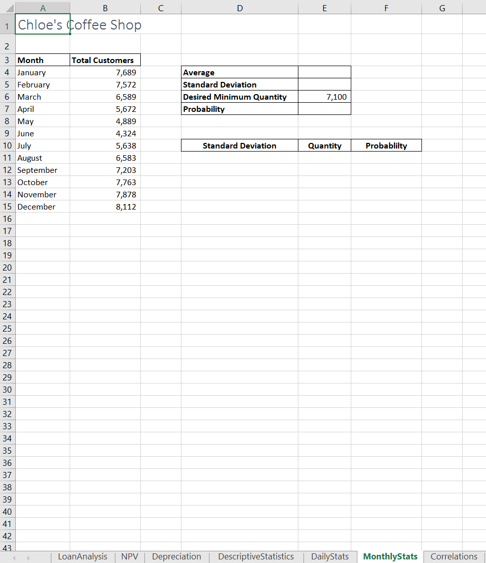 0 Start Excel. Open the file named ex05Coffee_START. Save the file with