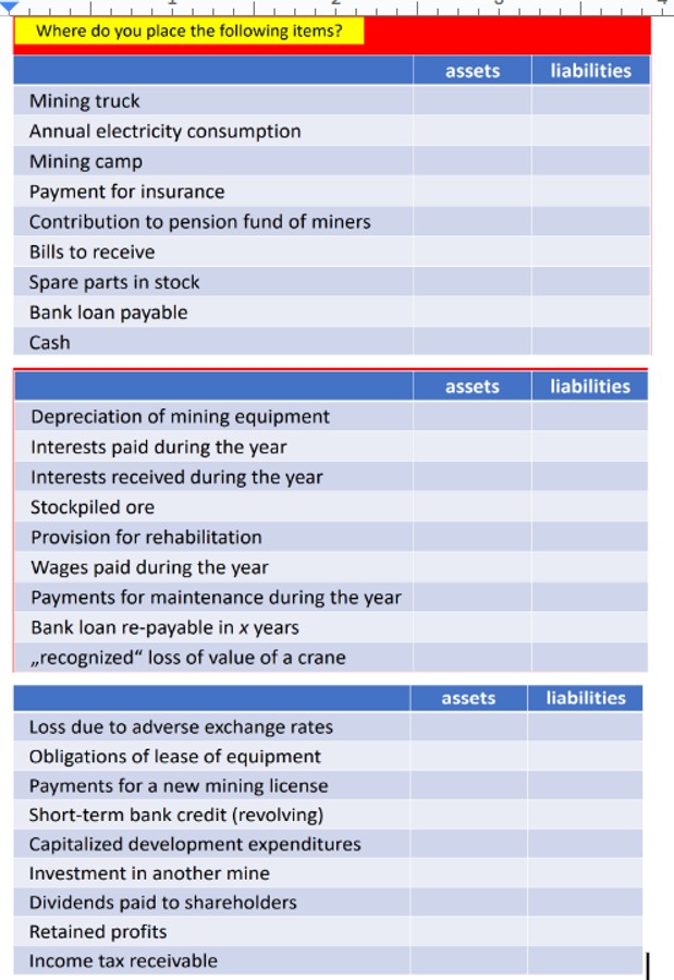 Where do you place the following items? assets Mining truck Annual electricity