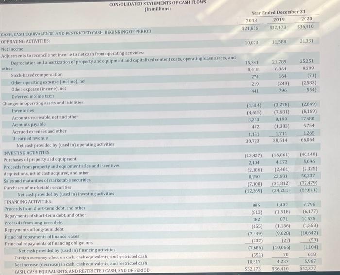 to the pervious images) The firanoal statements of Amaroncom. inc are preaerted