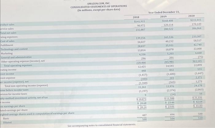 in Appendiu D. Frincai statements of Wabturt the are urtweeted in Appendic.