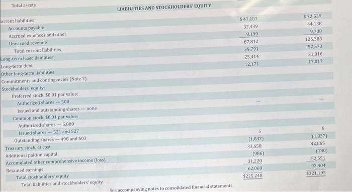 CONSOLIDATED STATEMENTS OF CASH FLOWS (In millions) CASH, CASH EQUIVALENTS, AND RESTRICTED